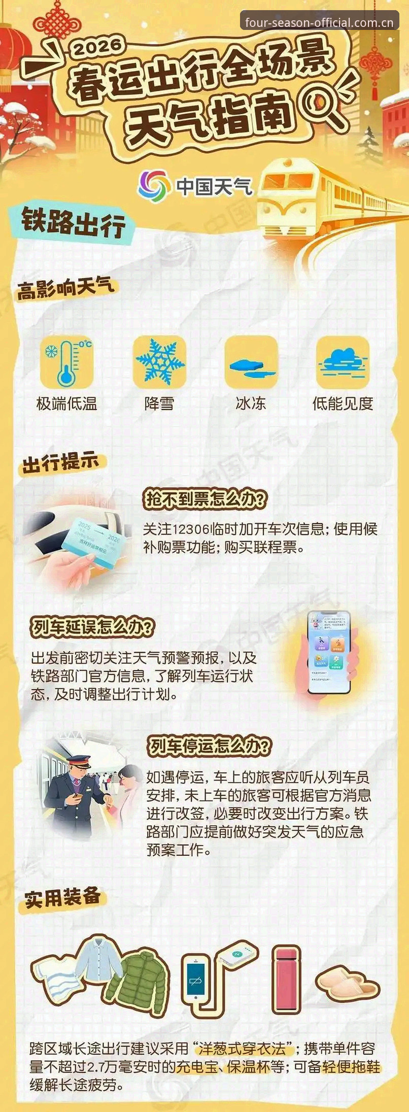 四季天气软件 四季天气软件完整使用指南:从下载到精通,掌握